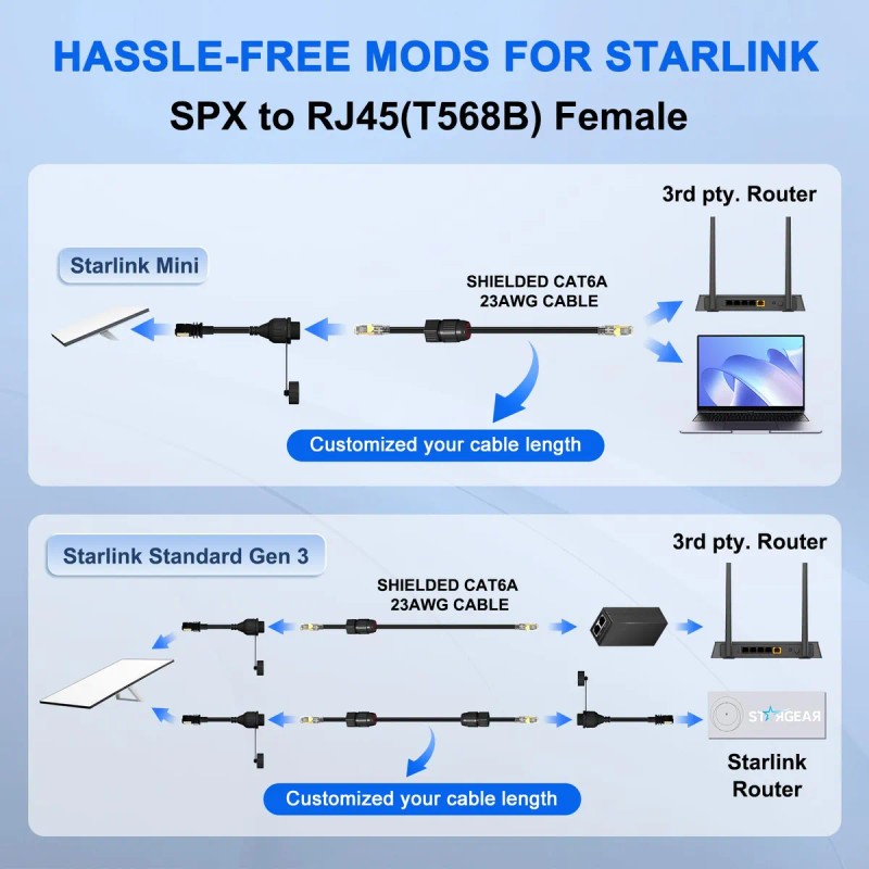 Para El Adaptador Ethernet Starlink Gen 3/mini, Para