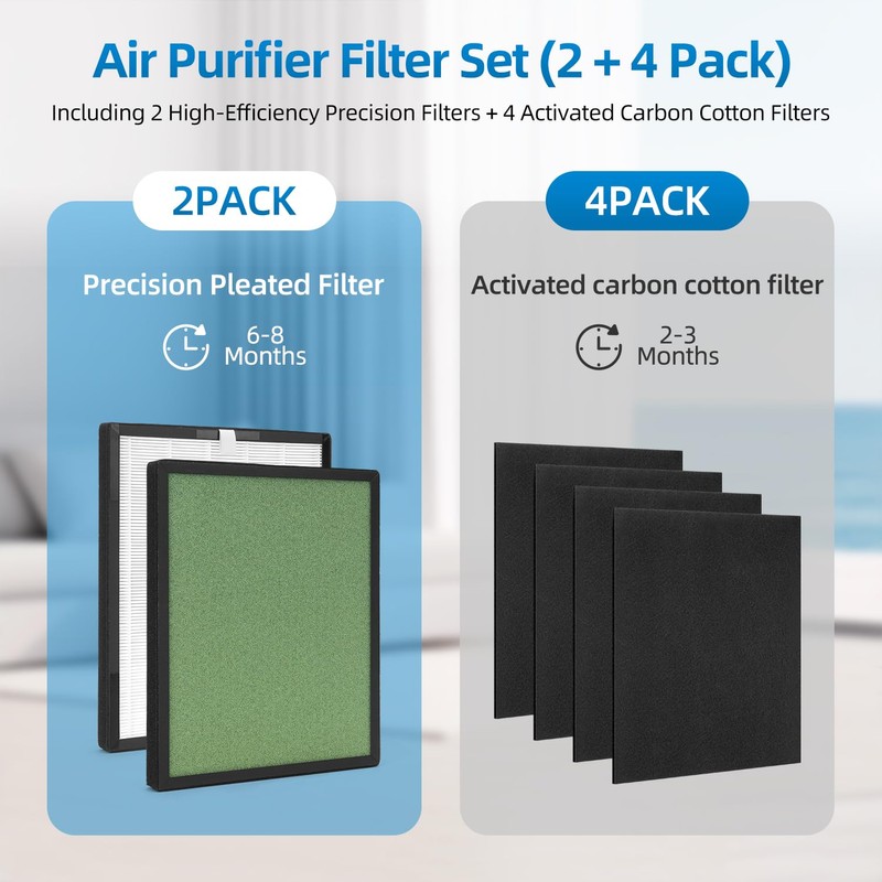 PU-P08 Replacement Filter Compatible with Odec PU-P08 Air Purifier,H13+Activated carbon+Pre-Filters,2-Pack