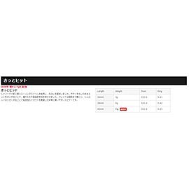 Field Hunter Lure Sure Hit G # 22 Green/Yellow. Black.