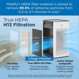 Medify MA-25 Air Purifier with True HEPA H13 Filter | 825 ft² Coverage in 1hr for Allergens, Smoke, Wildfires, Odors, Pollen, Pet Dander | Removal to 0.1 Microns | White, 1-Pack
