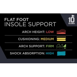 10 Seconds - Flat Foot Orthopedic Insole – Corrective Arch Support for Flat Feet, Biostatic Topper with Shock Absorbing Foam, Prevents Overpronation M 5/5.5, W 6.5/7