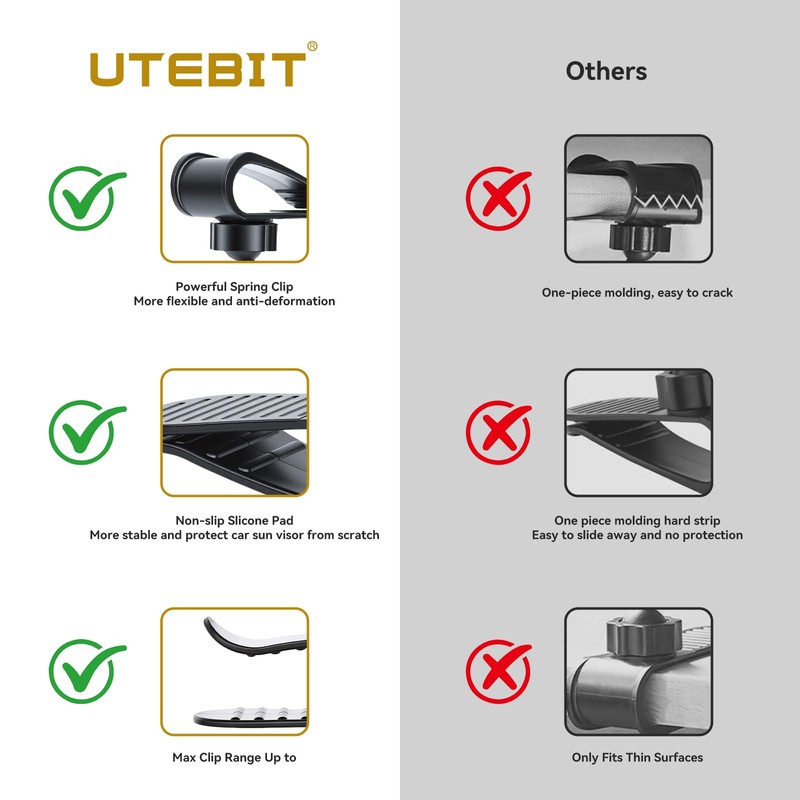UTEBIT Car Sun Visor Mount, Quick Clip Sun Visor Mount