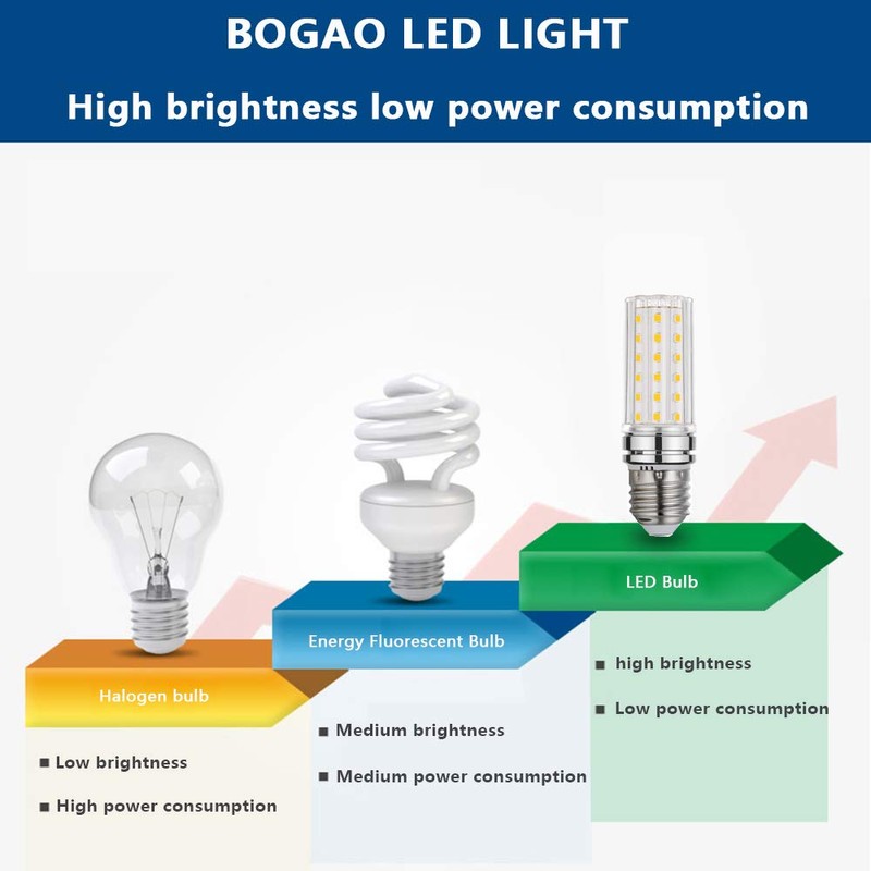 BOGAO E26 LED Bulb, 12W 6000K White LED Bulbs, 80-100W