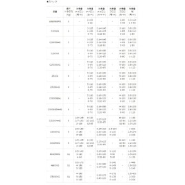 [Shimano Genuine] 23 Vanquish Genuine Spare Spool 1000SSSPG (23VANQUISH)