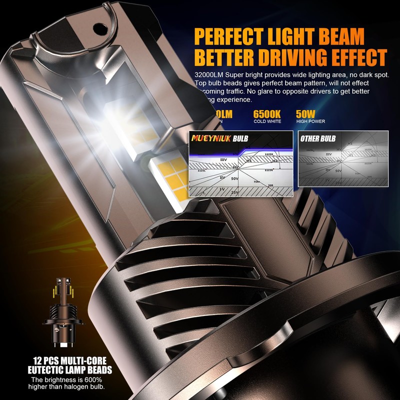 MUEYNIUK Upgraded H4/HB2/9003 Light Bulbs Combo, 32000 LM Super Bright