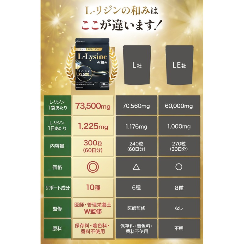 【医師・管理栄養士W監修】 リジン サプリ 73500mg/袋 L-リジン配合 国産 Lリジン 300粒 60日分 亜鉛