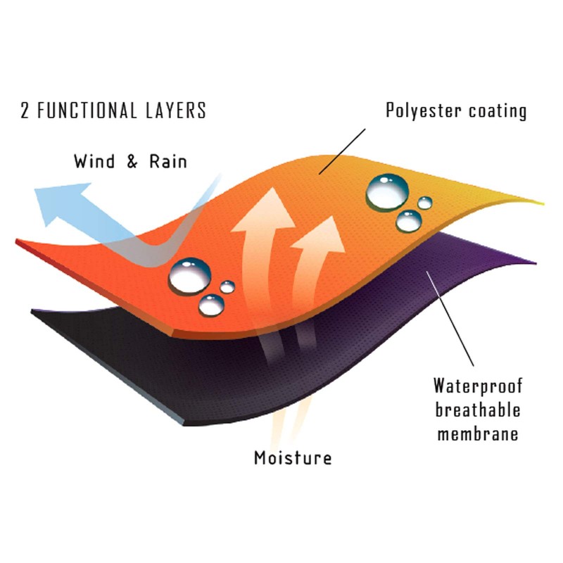 Non-stop dogwear Fjord Raincoat Blue |2963| Rain Cover, Size: 55