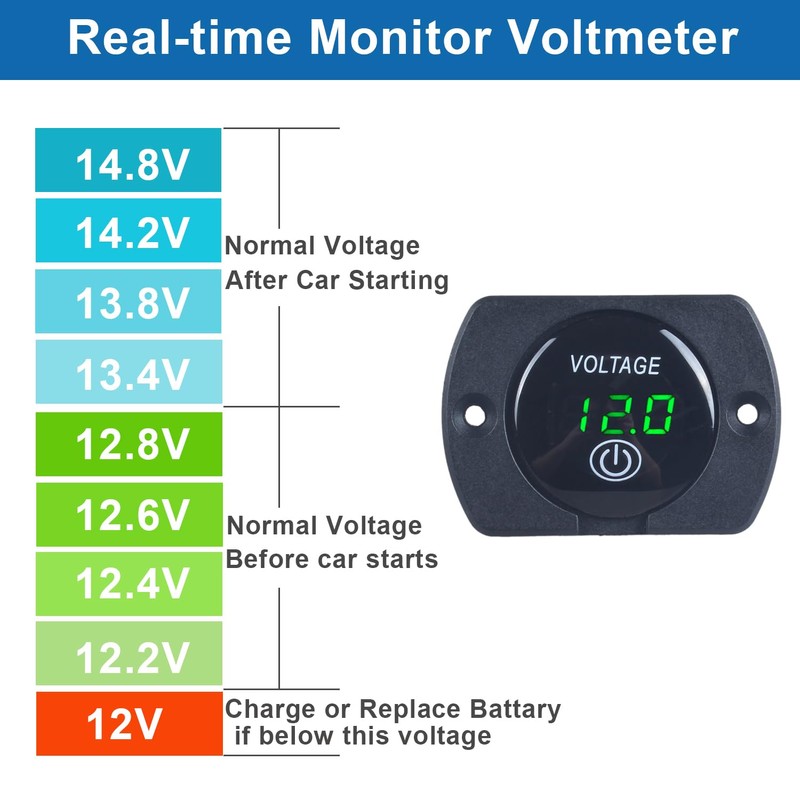 DMWD 1Pc Automotive 12V Voltage Gauge with Touch Switch Car