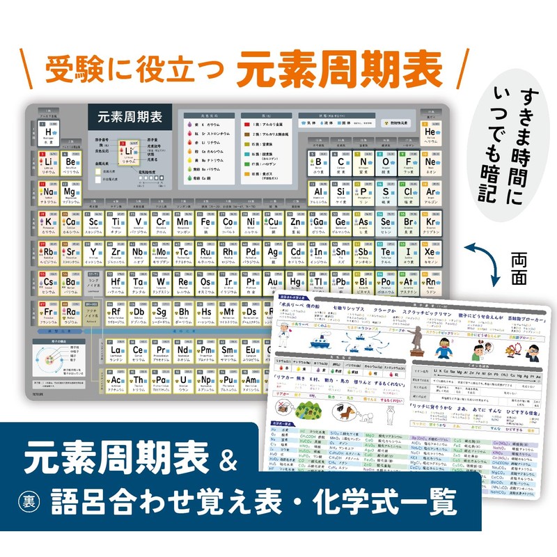 Note-Life Periodic Table of Element Symbols, Junior High School Students,