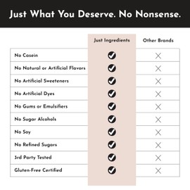 Chocolate Protein Powder – 30-Serving Blend with 100% Grass-Fed Whey & Organic Plant Proteins – Rich Cocoa Flavor – Supports Muscle Recovery, Energy & Satiety* – No Artificial Sweeteners or Fillers