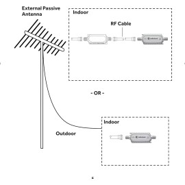 RadioShack Inline Antenna Signal Amplifier