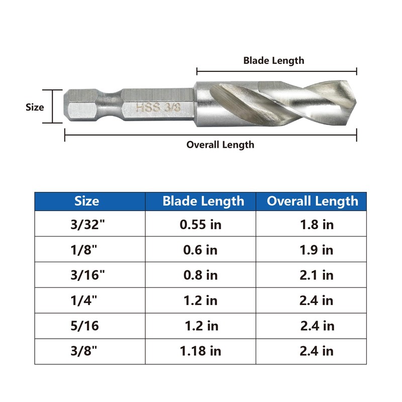 Stubby Drill Bit Set for Metal,6 pcs 1/4" Hex Shank