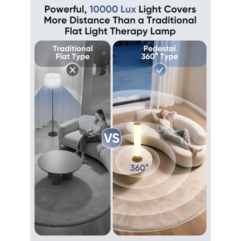 OYADISIIOP Light Therapy Lamp 10,000 Lux Happy Therapy Light with