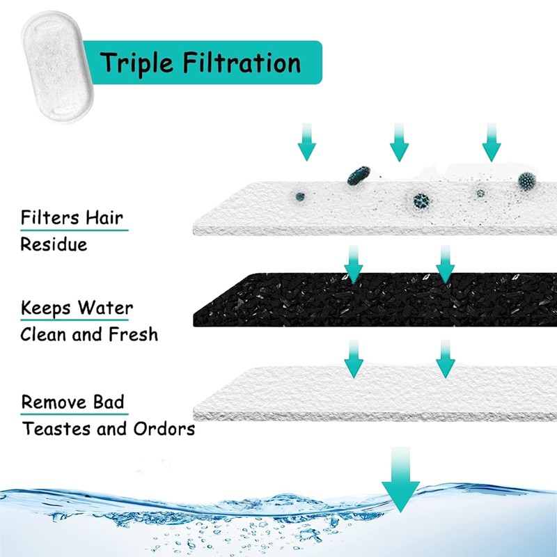 Cat Water Fountain Filters, 30 Pcs Cat Fountain Filters for
