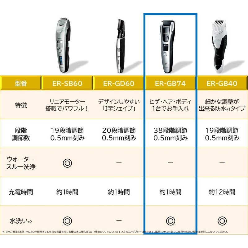 Panasonic ER-GB74-S Beard Trimmer, Multi Trimmer, Silver Tone