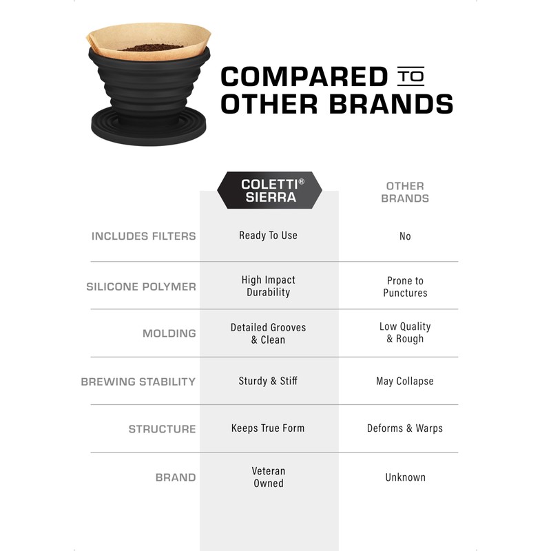 COLETTI Sierra Collapsible Coffee Pour Over Dripper — Camping Coffee
