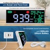 JuviPerpric 13 Inch Decibel Meter - Wall Hanging Sound Level