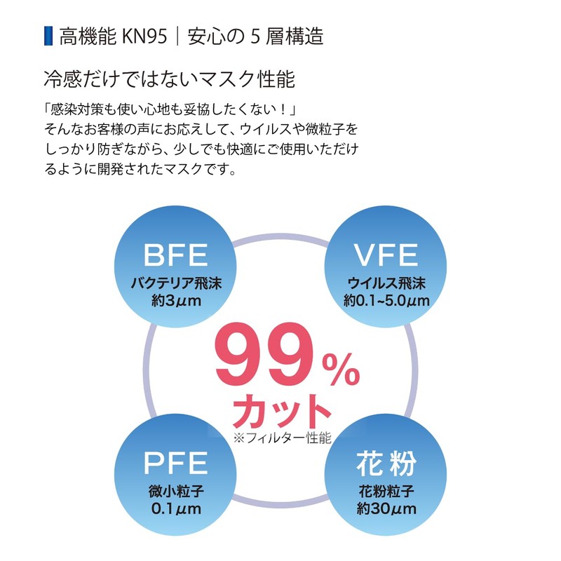 [快適設計IBR] 冷感マスク 5層保護 接触冷感 立体3D 通気性良好 メガネ曇り防止 不織布 夏用 耳に優しい