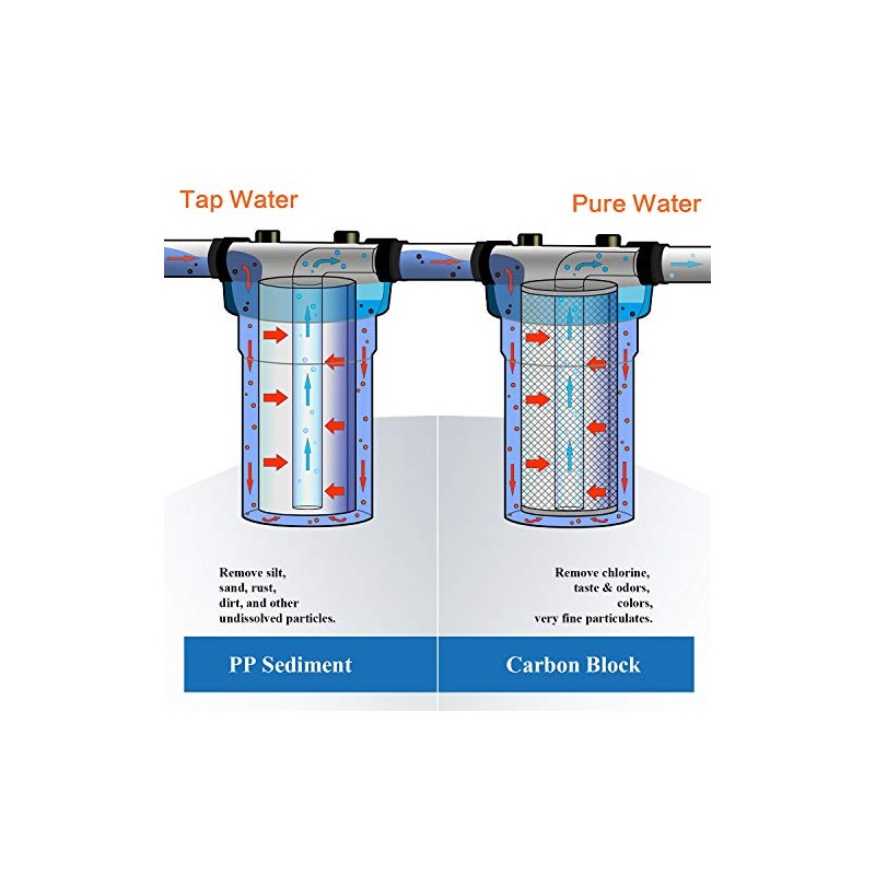 Geekpure 10 Inch Whole House PP and Carbon Filters-4.5 x