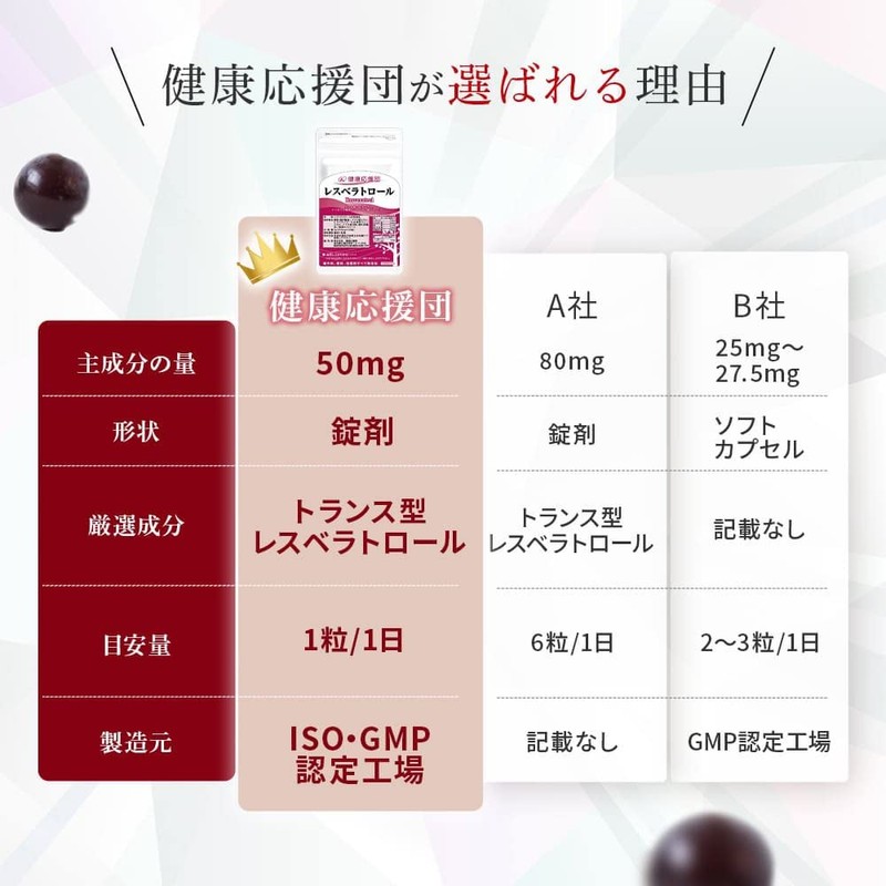 健康応援団 レスベラトロール サプリメント 30日分 フランス産原料使用 ブドウ由来 (1袋)