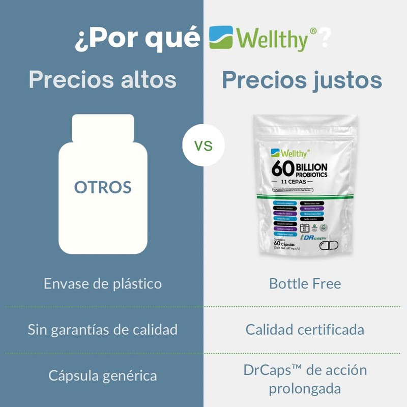 Wellthy Probioticos 60 Billones 11 Cepas. 60 Cápsulas 2 meses