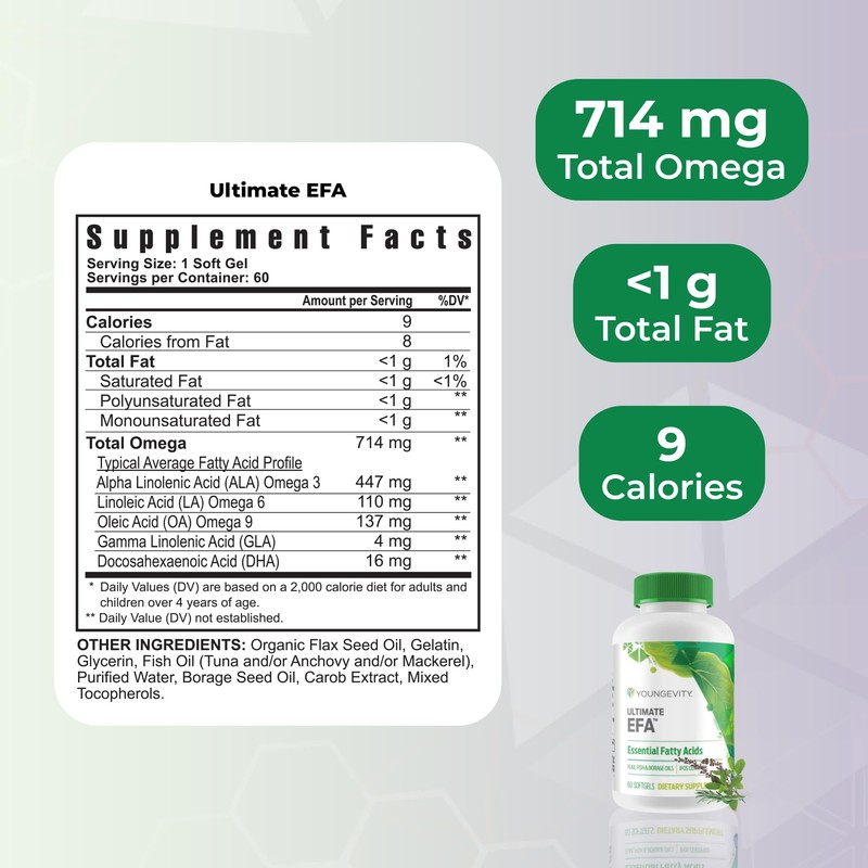 Youngevity Essential 90 Pak - Ultimate All-in-One Multivitamin Combo -