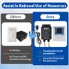 Briidea Wireless & Portable RF Remote Control Kit with Exclusive