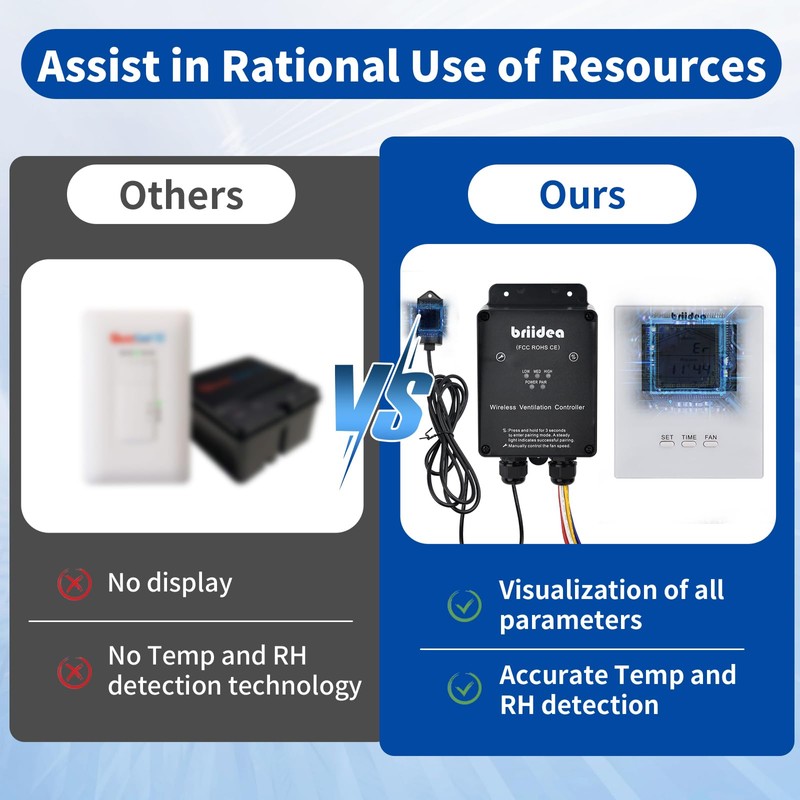 Briidea Wireless & Portable RF Remote Control Kit with Exclusive