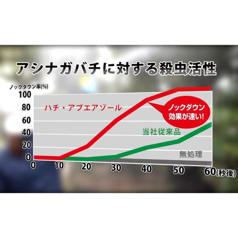 住友化学園芸 不快害虫剤 ハチ・アブエアゾール 480ml ハチ 蜂 巣 駆除 予防