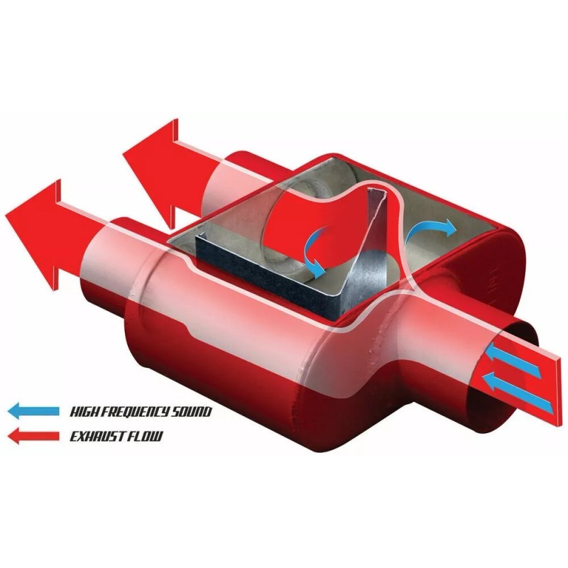 Autoparts 3" Cherry Bomb Single Chamber Exhaust Race Muffler -