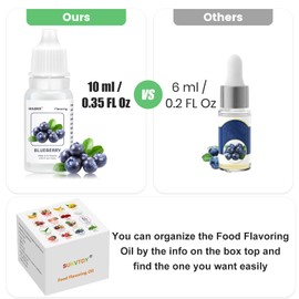 Food Flavoring Oil,16 x 0.35 Fl Oz Lip Gloss Flavoring Oil ,Pure Natural Concentrated Candy Extract for Lip Balm, Baking,Cooking,Drinks, Cake, Water & Oil Soluble