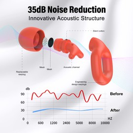 Ear Plugs for Sleeping, 35dB Noise Reduction Hearing Protection EarPlugs, Reusable Silicone Earplug, 7 Pair Eartips in XS/S/M/L Replaceable Single/Double Ear Plug for Sleep, Study, Events(Red)