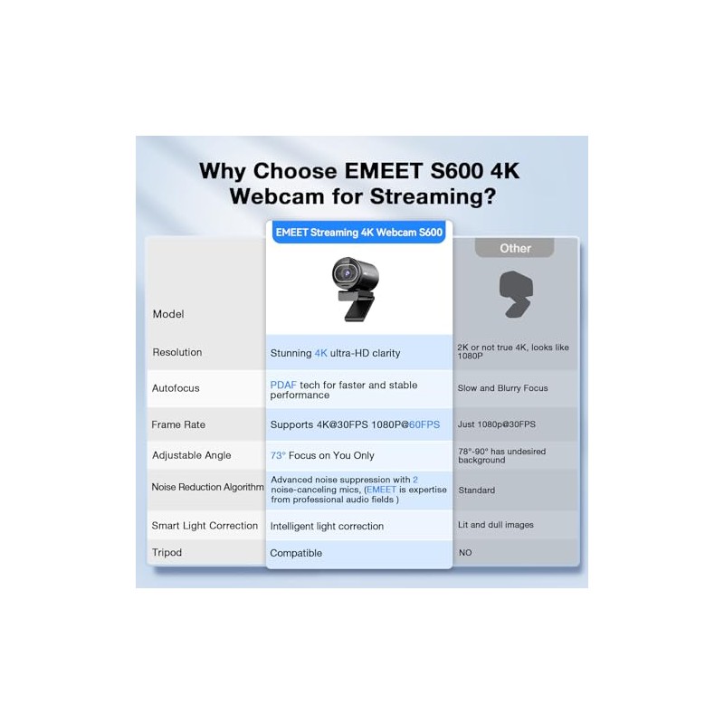 eMeet S600 4K Webcam, Sensor de 1/2.5'', Enfoque Automático PDAF,