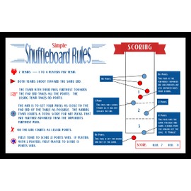 Framed Simple Table Shuffleboard Scoring Rules Poster - Perfect Visual for Indoor Table Shuffleboard Scoring