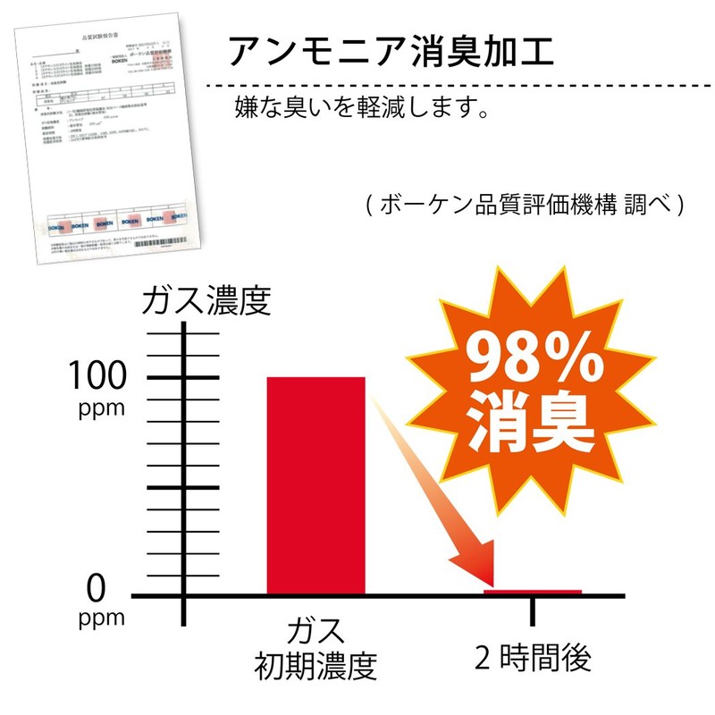 Sanko KP-08 KP-08 Paste and Peel Off Odor Absorption, Alignable,
