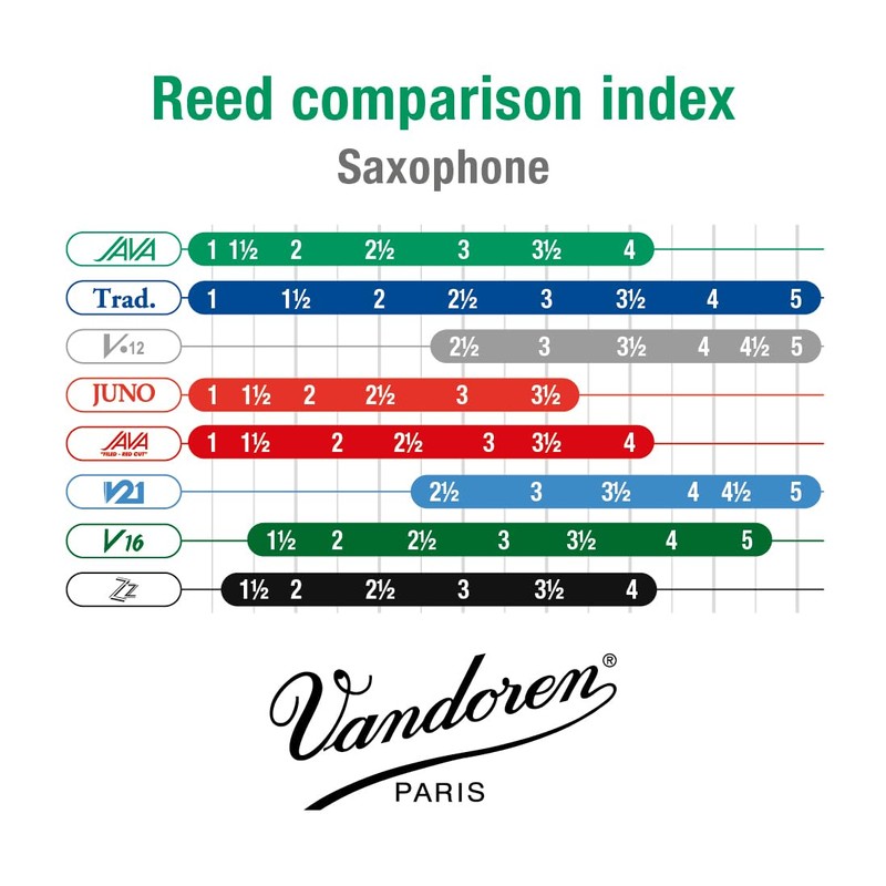 Vandoren SR342 Bari Sax JAVA Reeds Strength 2; Box of