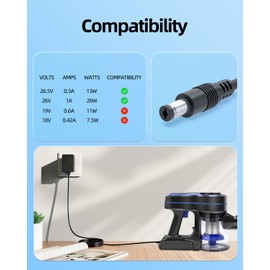 26V AC Charger Fit for iwoly C150 Cordless Stick Vacuum Cleaner Replacement Power Adapter Cord (Not for Kenmore DS4015, MeBak5)