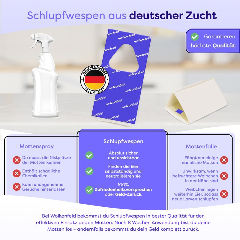 Wolkenfeld WF Moth Rep Cloth Treatment 1 Pack (10 Cards,