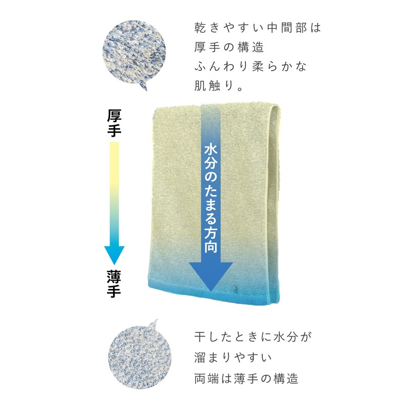 Face Towels, Imabari Certified, Set of 2, Ultra Quick Drying,