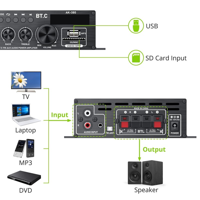 LiNKFOR Stereo Audio Amplifier Bluetooth 5.0 Amplifier Receiver HiFi 40W