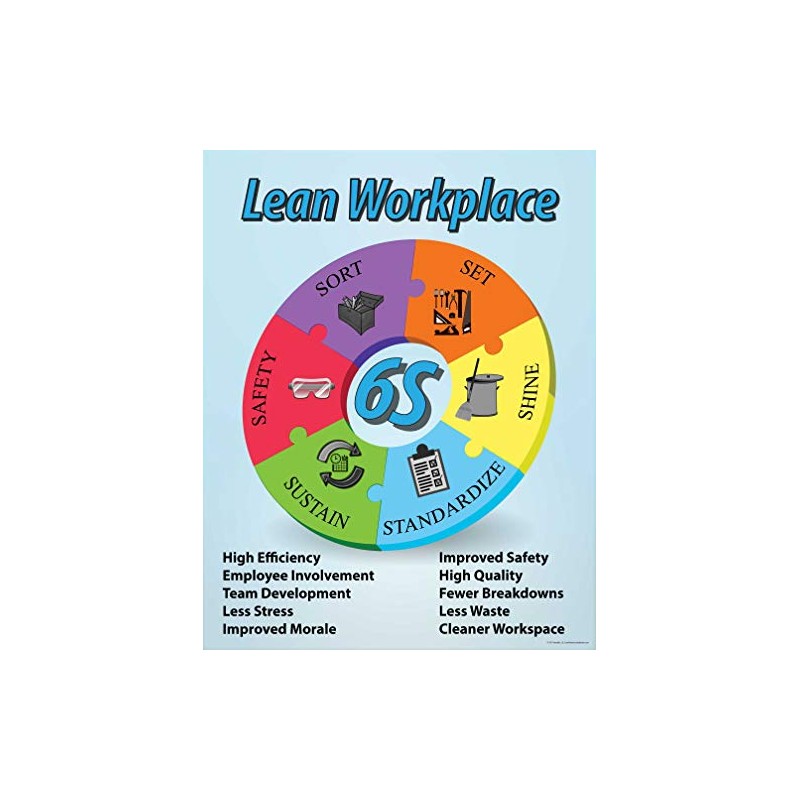 6S Lean Workplace Poster, 16" X 20", Made in The