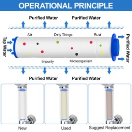 PP Baumwolle Filter 6 Stück Duschfilter aus Baumwolle Universeller PP Sediment-Kartusche für Regenduschkopf Entfernung von Chlorresten Weiß 9.5x2.4 cm
