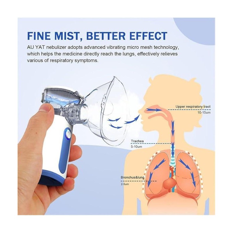 Compact Portable Nebulizer, Mesh Nebulizer, Auto-Cleaning Handheld Nebulizer, Two Ways