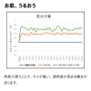 Hatano Seisakusho Co., Ltd. Melty Bubble Savon Scent, Blue