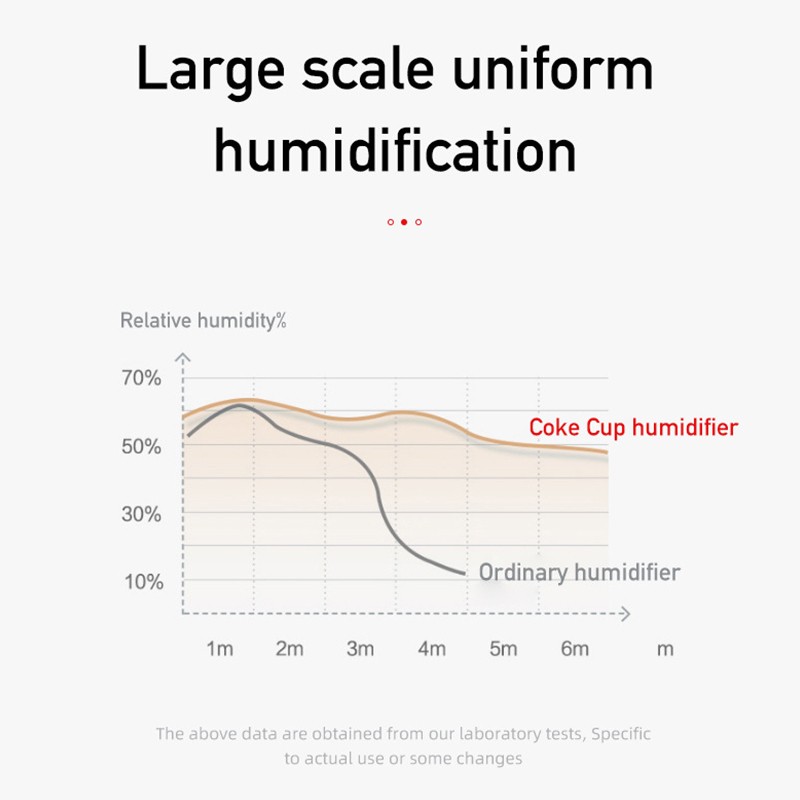 400ml Flame Humidifier Cordless ABS No Button Design Coke Cup