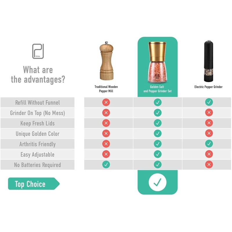 Premium Salt and Pepper Grinder Set - 5 oz, Golden