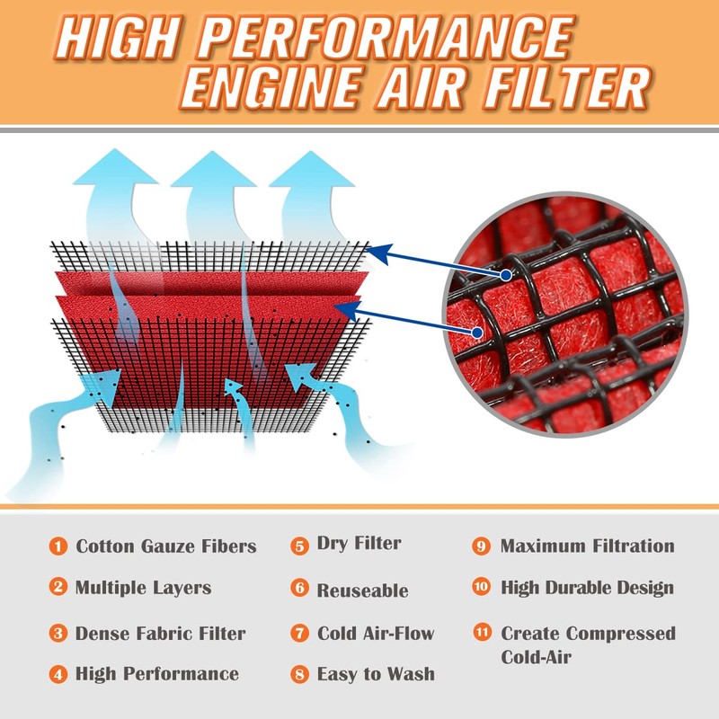 Red Reusable Washable High Flow Drop-in Air Filter Compatible with
