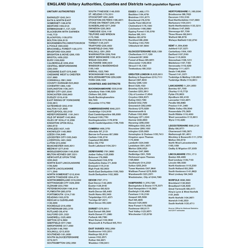 Supersize UK Counties Map (Laminated Wall Map)