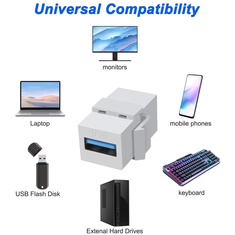 XMSJSIY USB 3.0 Keystone Jack Adds Adapter 5Gbps USB 3.0