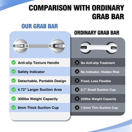DAILYLIFE Grab Bars for Bathtubs and Showers, 15 inch Shower Handles for Elderly Suction, 300lbs Safety Shower Grab bar for Seniors and Elderly, White(1 Pack)